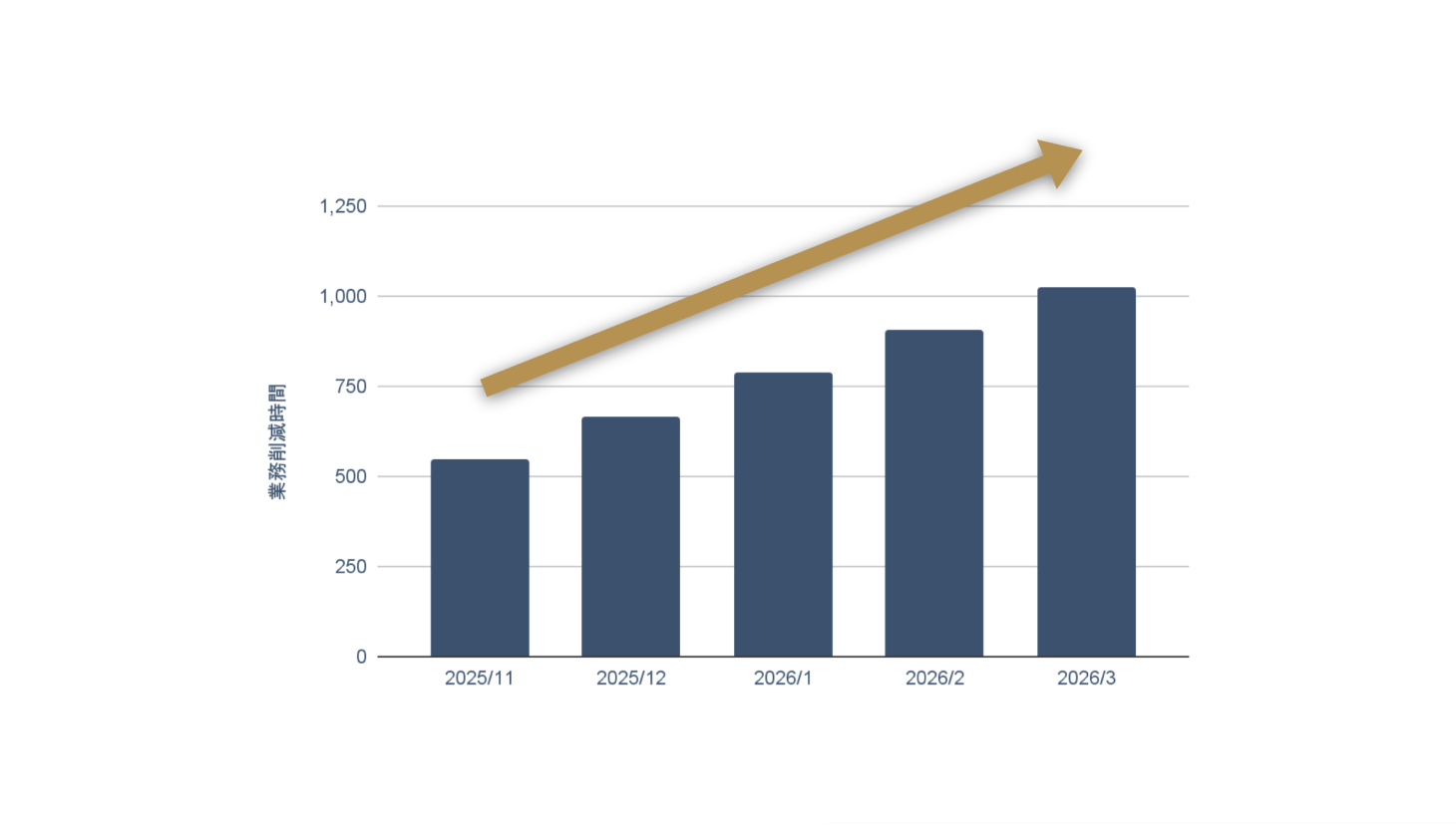 コンサルティング成果