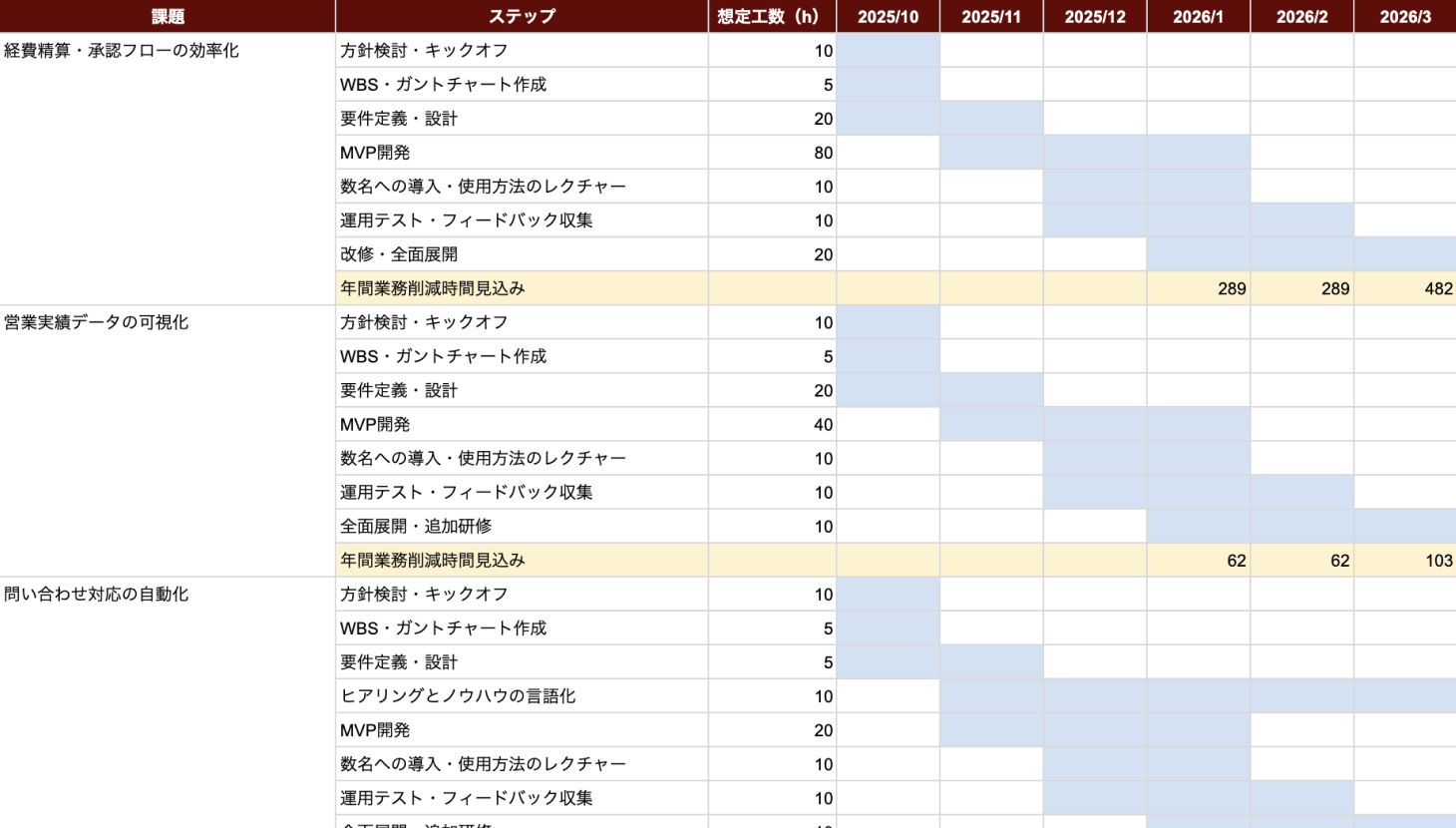 DXロードマップ