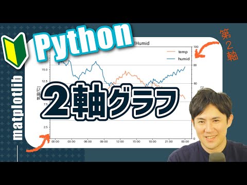 Matplotlib & Seaborn 入門講座 09.Pythonを使った2軸グラフの作成方法