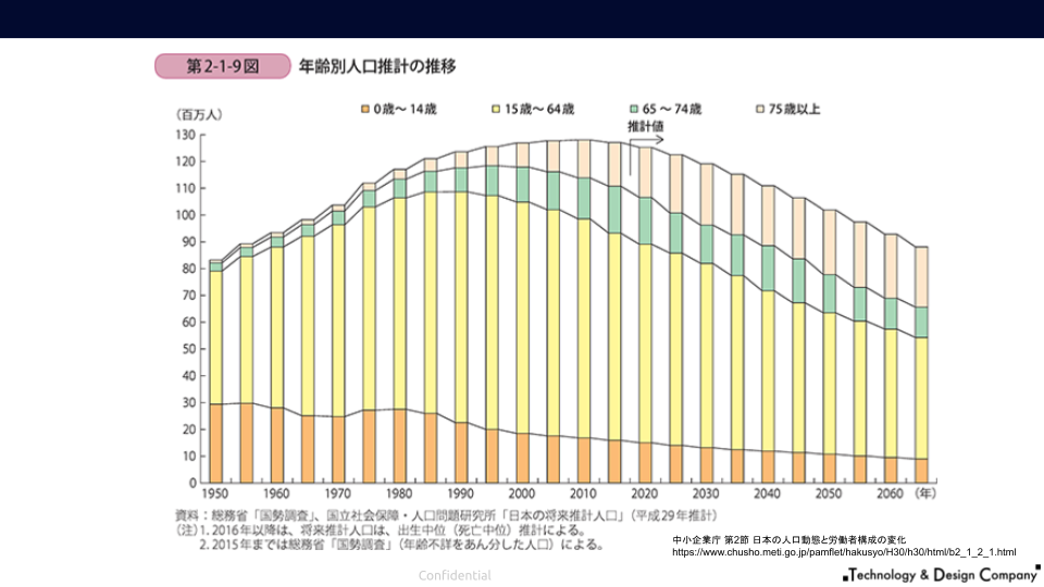 【貧富の格差が広がる】デジタル人材になるか？ならないか？